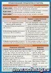 Правописание предлогов, частиц и союзов. Справочные материалы