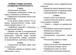 Литературное чтение: полный курс начальной школы — интернет-магазин УчМаг