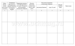 Журнал бетонных работ: (Формат А4, обл. офсет, бл. писчая, альбомный спуск, 64 стр.) — интернет-магазин УчМаг