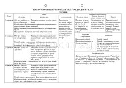 Физическое развитие детей 3-4 лет. Осень. Планирование НОД. Технологические карты: 32 карты — интернет-магазин УчМаг