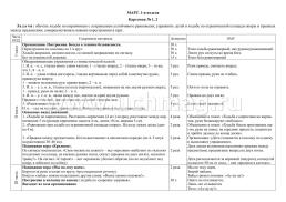 Физическое развитие детей 3-4 лет. Март-май. Планирование НОД. Технологические карты: 32 карты — интернет-магазин УчМаг