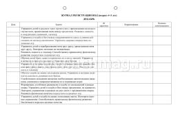 Физическое развитие детей 4-5 лет. Декабрь-февраль. Планирование НОД. Технологические карты: 32 карты — интернет-магазин УчМаг