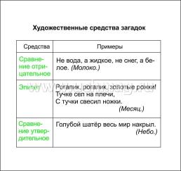 Главные правила. Литературное чтение. Малые жанры фольклора. 1-4 классы: 12 обучающих карточек — интернет-магазин УчМаг