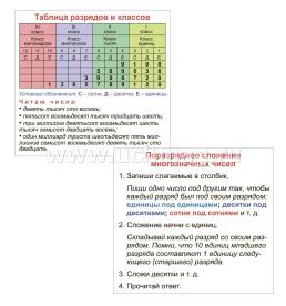 Главные правила. Математика. Многозначные числа. Сложение, вычитание, умножение, деление: 1-4 классы. 12 обучающих карточек — интернет-магазин УчМаг