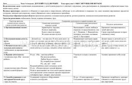 Сезонные прогулочные карты на каждый день в табличной форме с описанием всех видов деятельности по программе "От рождения до школы". Осень. Группа раннего — интернет-магазин УчМаг