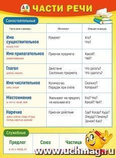Плакат "Самостоятельные части речи" — интернет-магазин УчМаг