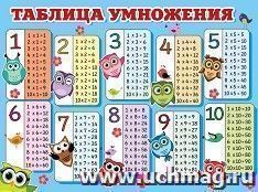 Плакат "Таблица умножения" — интернет-магазин УчМаг